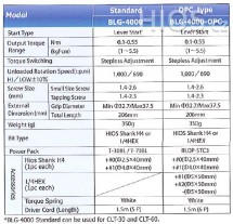 Elektrický momentový šroubovák BLG-4000-OPC - Parametry