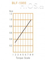 Elektrický momentový šroubovák BLF-5000