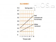 Elektrický momentový šroubovák BLG-4000-BC1