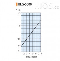 Elektrický momentový šroubovák BLG-5000X HEX