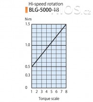 Elektrický momentový šroubovák BLG-5000X-18 HEX