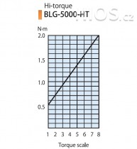 Elektrický momentový šroubovák BLG-5000-HT