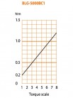 Elektrický momentový šroubovák BLG-5000 BC1