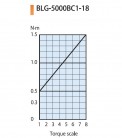 Elektrický momentový šroubovák BLG-5000XBC1-18 HEX