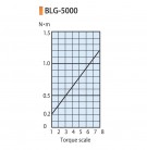 Elektrický momentový šroubovák BLG-5000-OPC