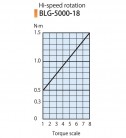 Elektrický momentový šroubovák BLG-5000-OPC-18