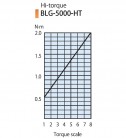 Elektrický momentový šroubovák BLG-5000-OPC-HT